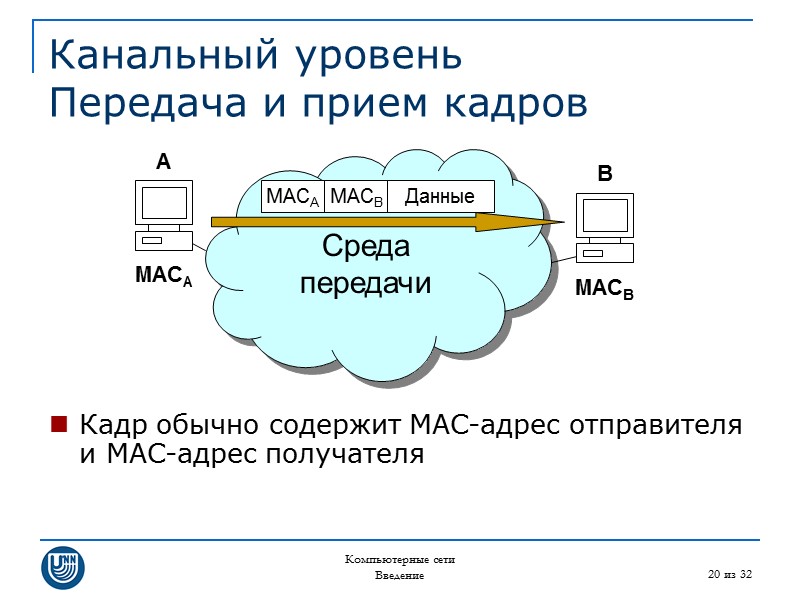 Компьютерные сети Введение 20 из 32 Канальный уровень Передача и прием кадров  Среда